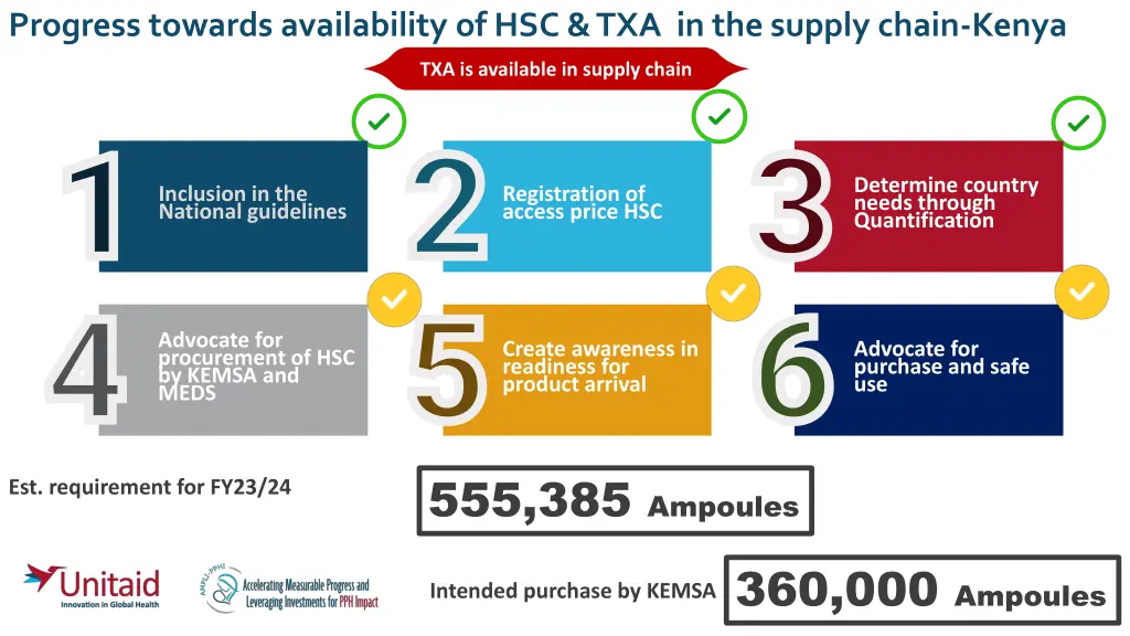 progress towards availability