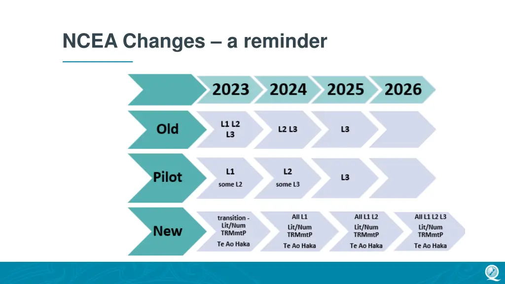 ncea changes a reminder