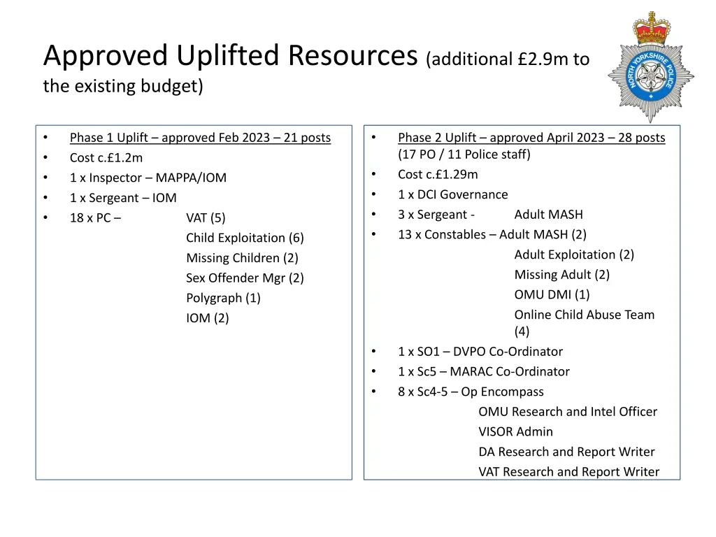 approved uplifted resources additional