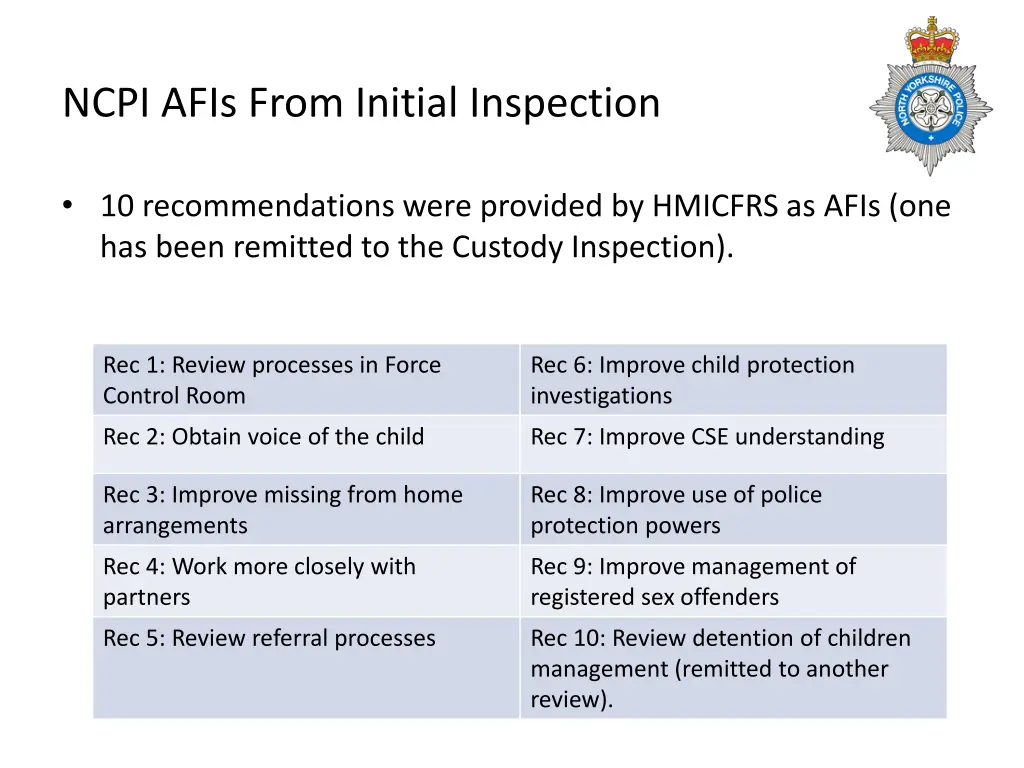 ncpi afis from initial inspection