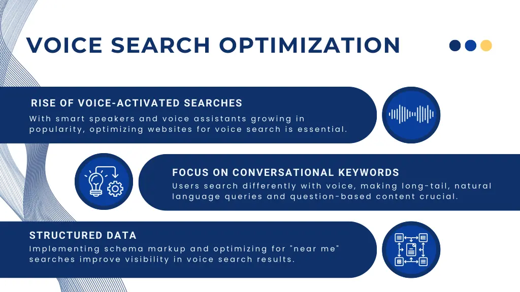 voice search optimization