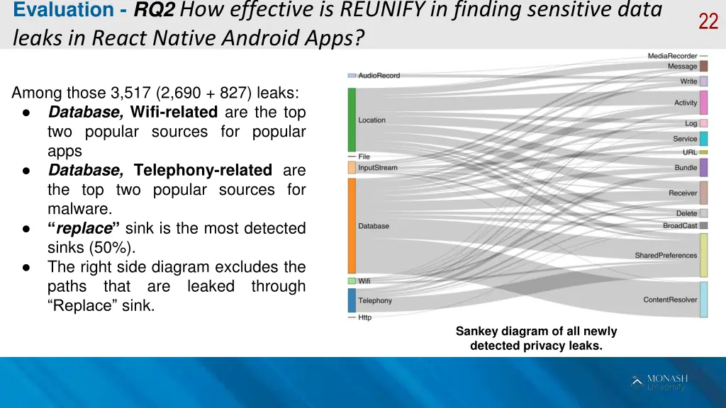 evaluation rq2 how effective is reunify 1