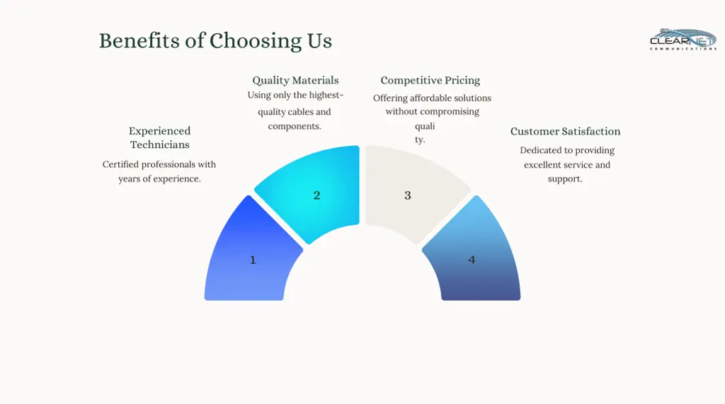 benefits of choosing us