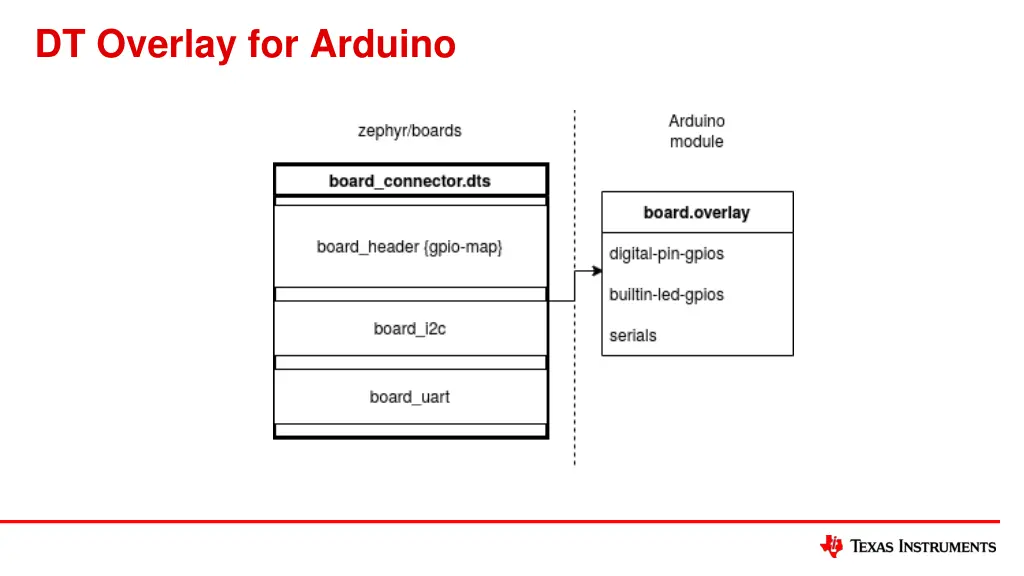 dt overlay for arduino