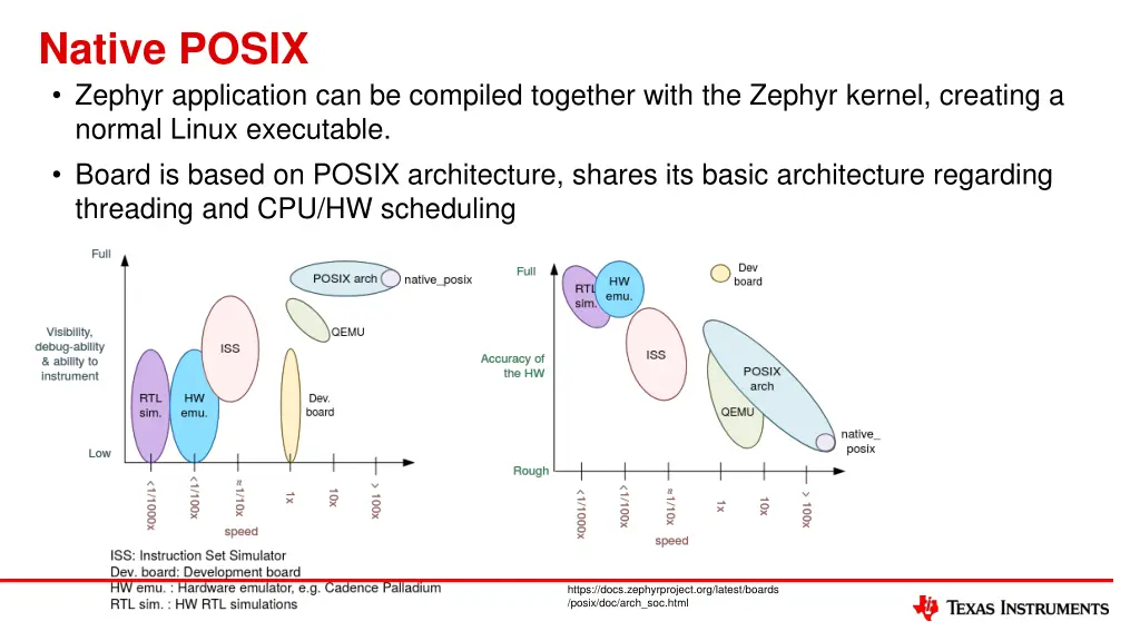 native posix zephyr application can be compiled