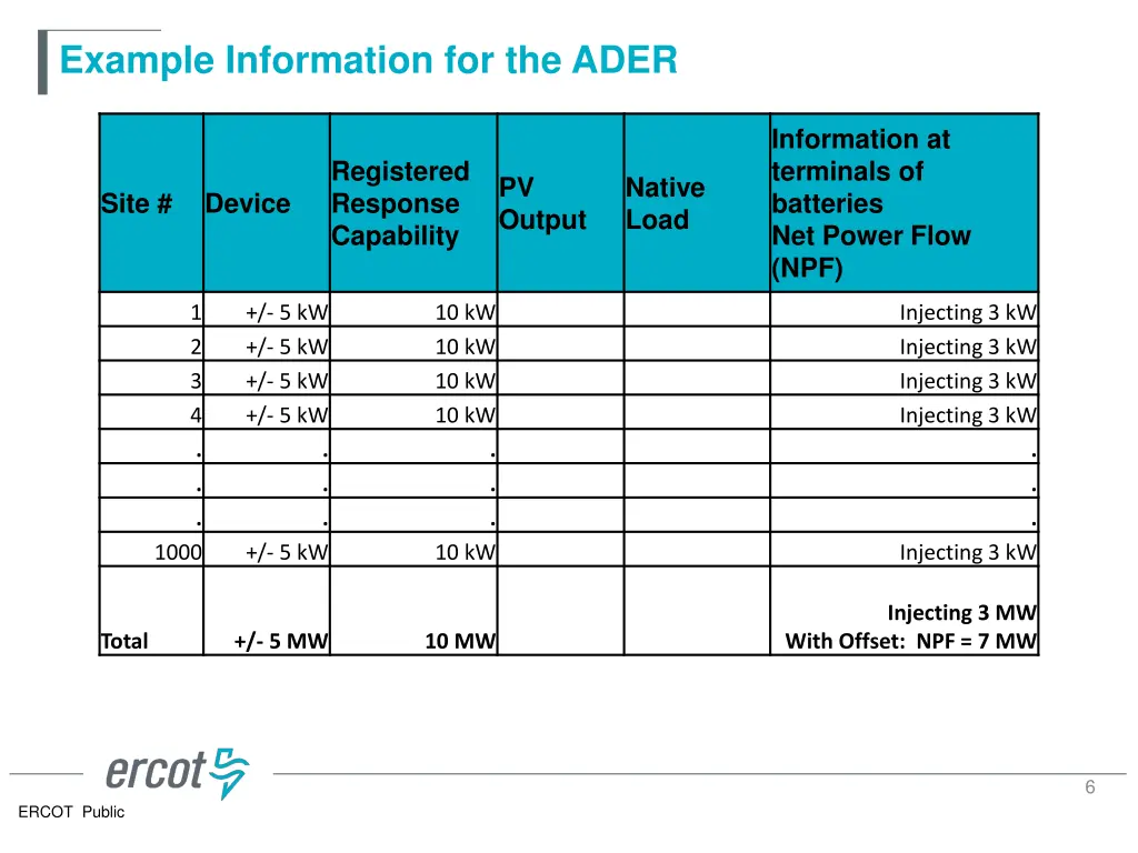 example information for the ader