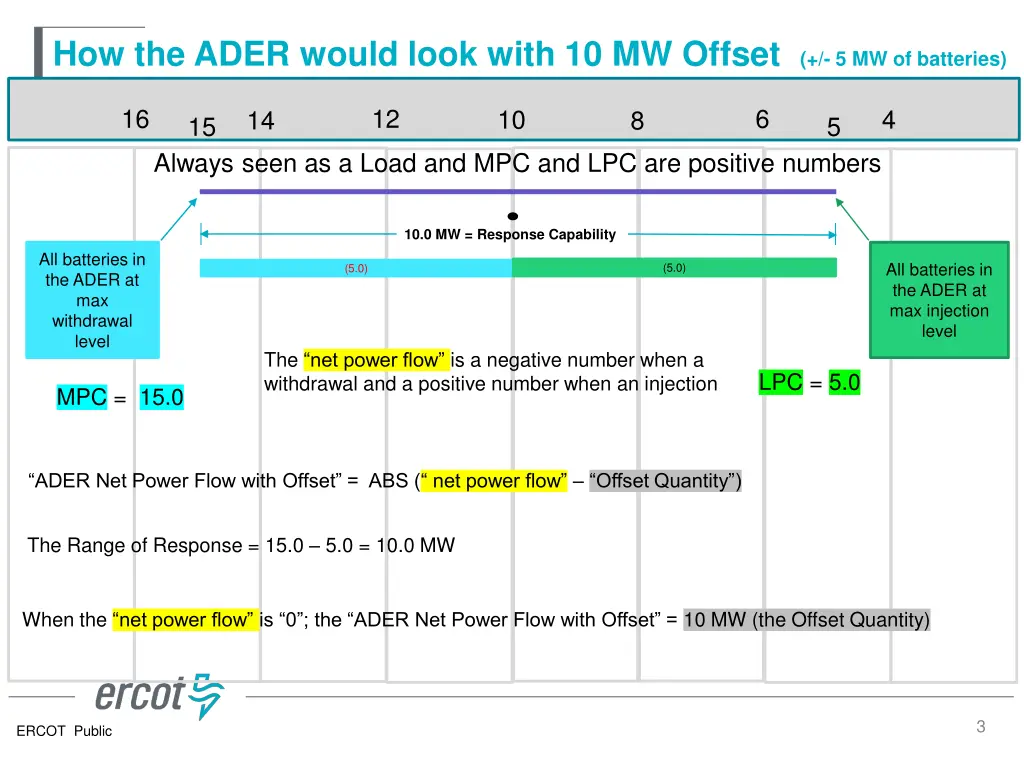 how the ader would look with 10 mw offset