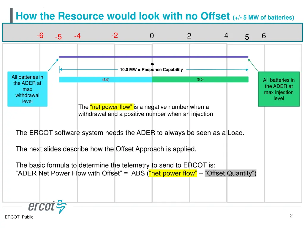 how the resource would look with no offset