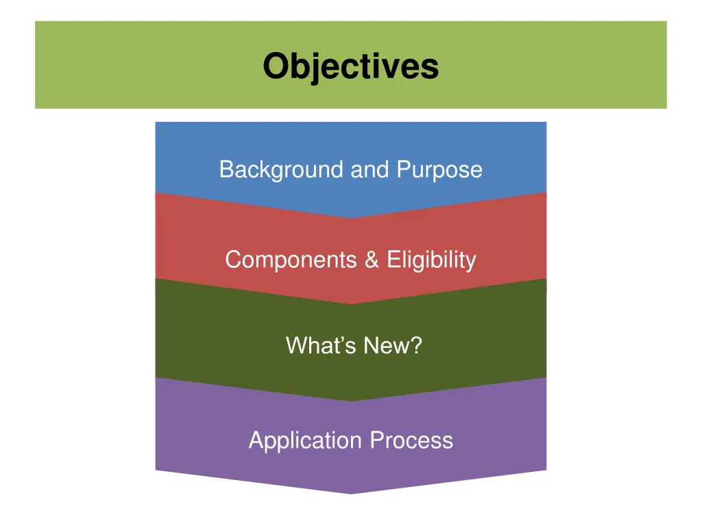 objectives