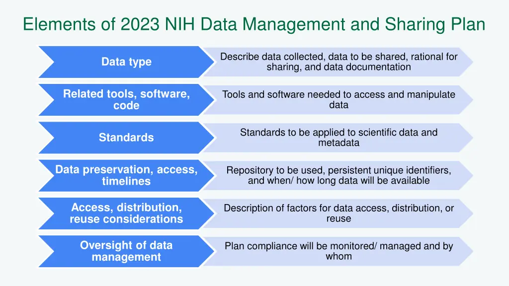 elements of 2023 nih data management and sharing