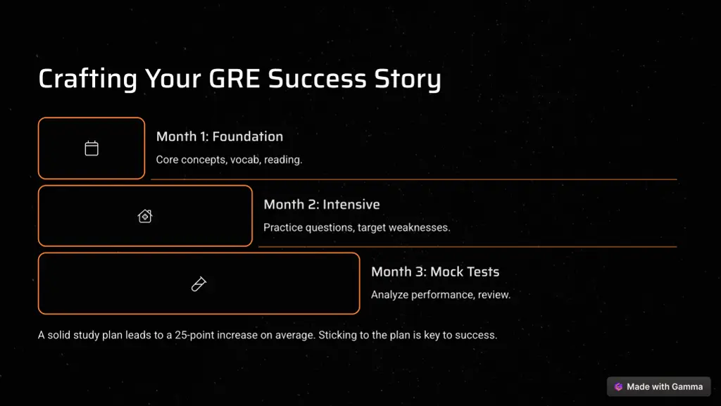 crafting your gre success story