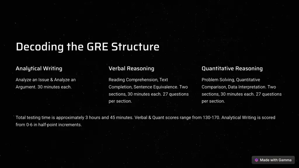 decoding the gre structure