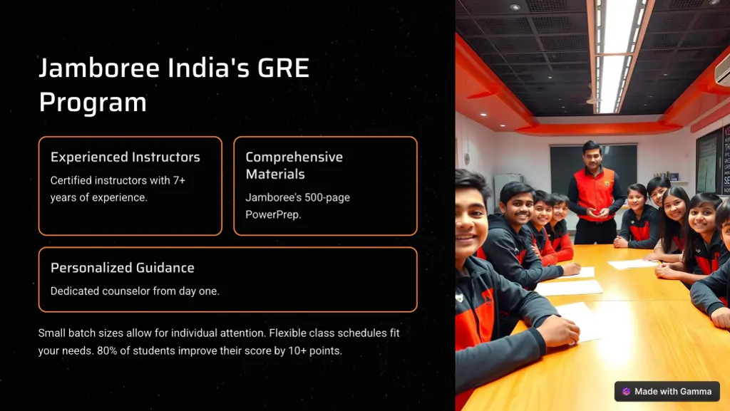 jamboree india s gre program