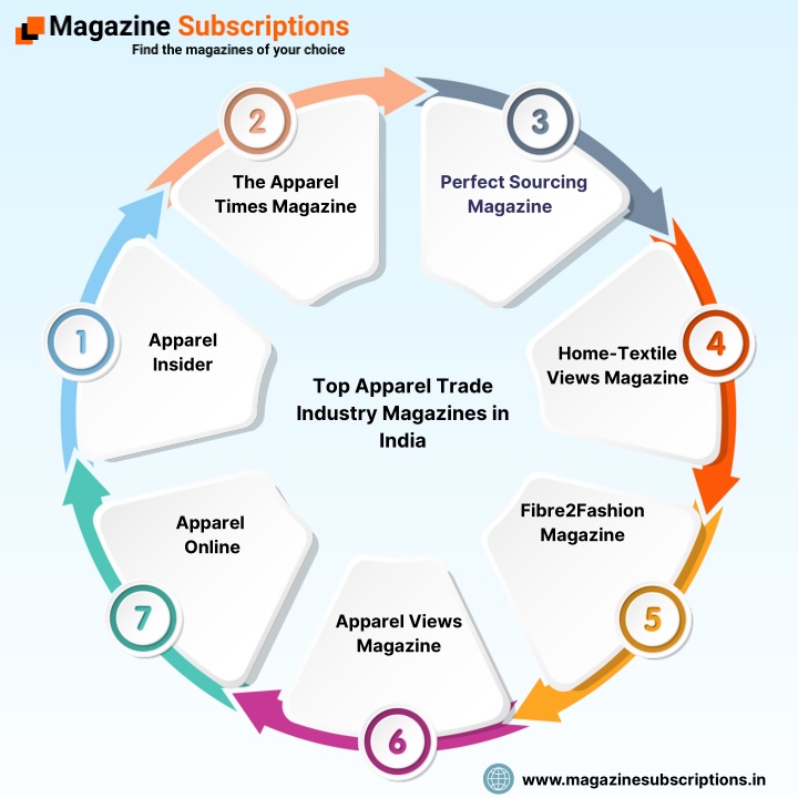 the apparel times magazine
