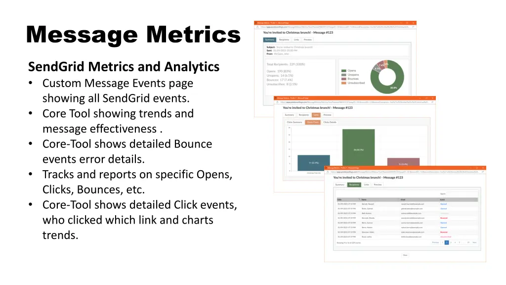 message metrics