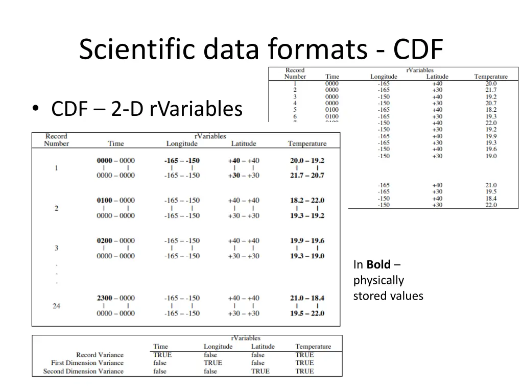 scientific data formats cdf