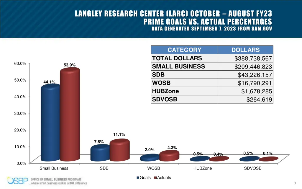 langley research center larc october august fy23