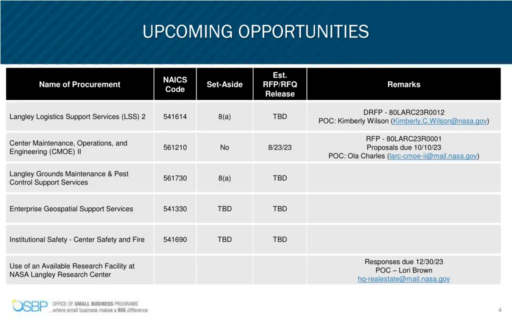 upcoming opportunities