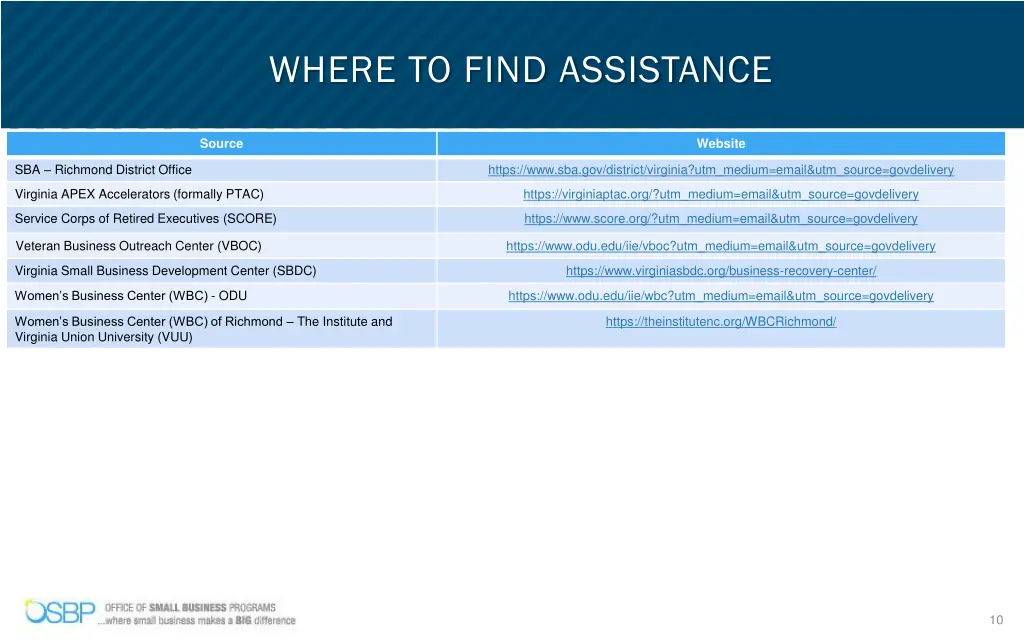 where to find assistance