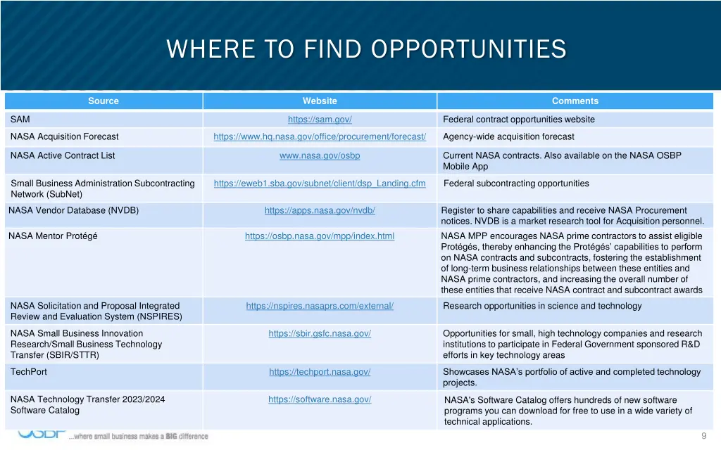 where to find opportunities