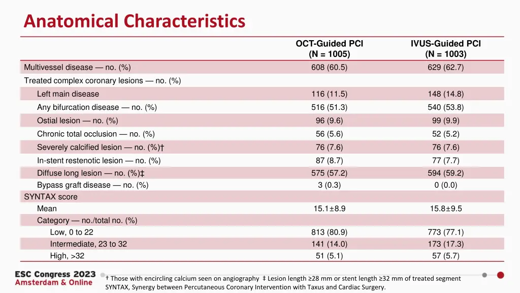 anatomical characteristics