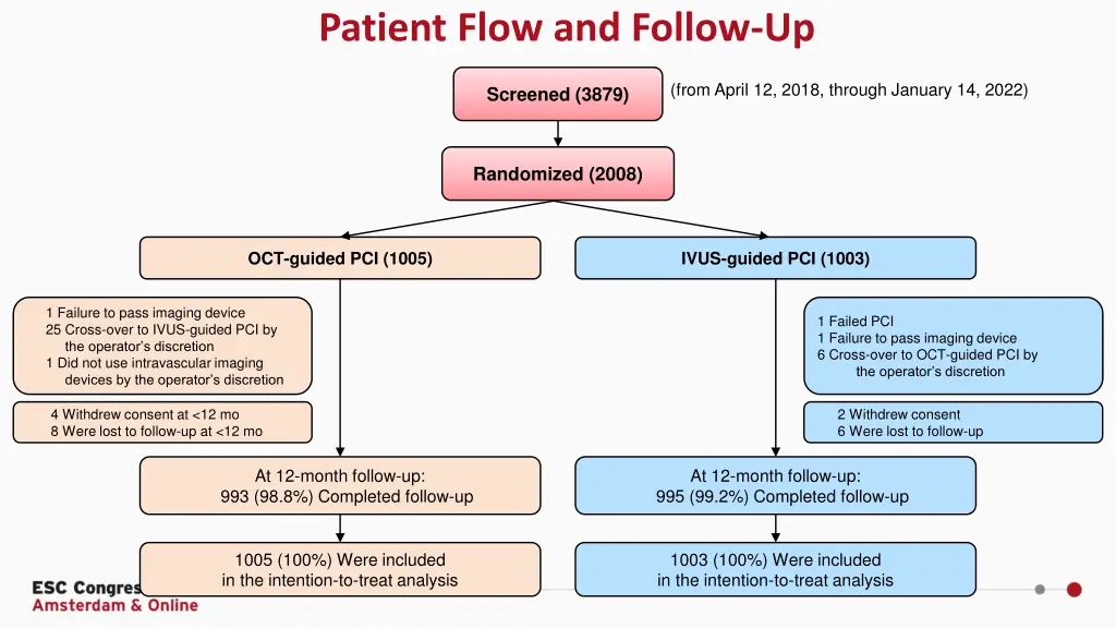 patient flow and follow up