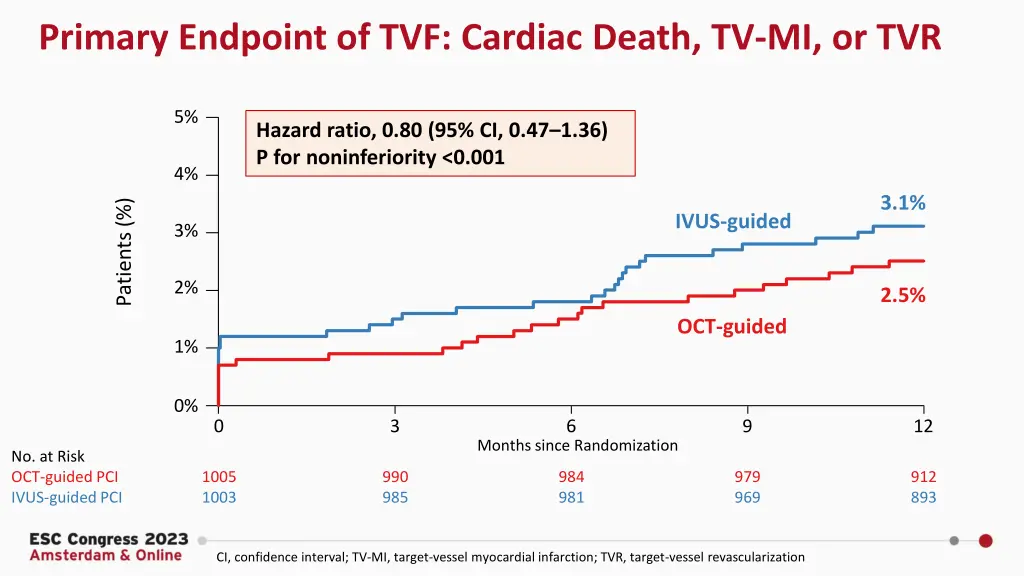 primary endpoint of tvf cardiac death tv mi or tvr