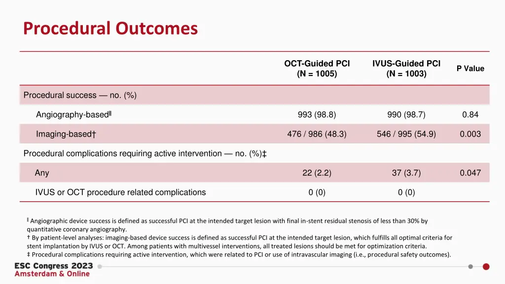 procedural outcomes