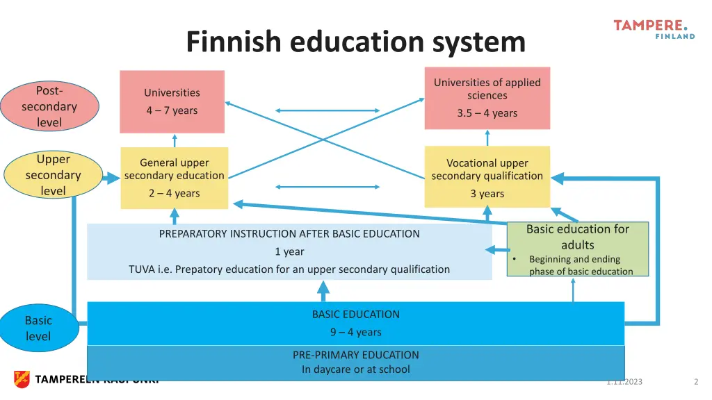 finnish education system