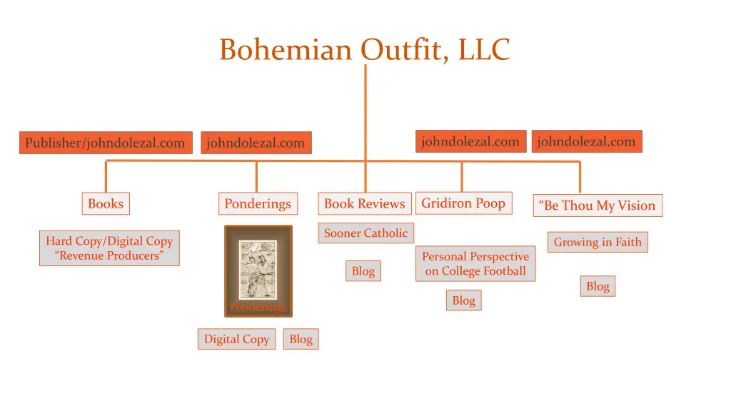 bohemian outfit llc 1