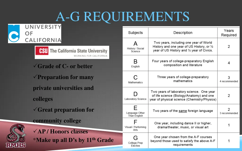 a g requirements