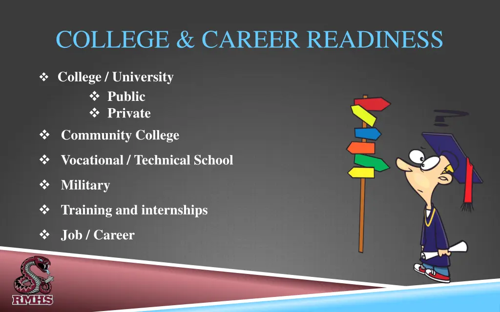 college career readiness