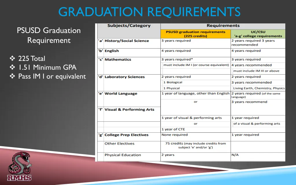 graduation requirements