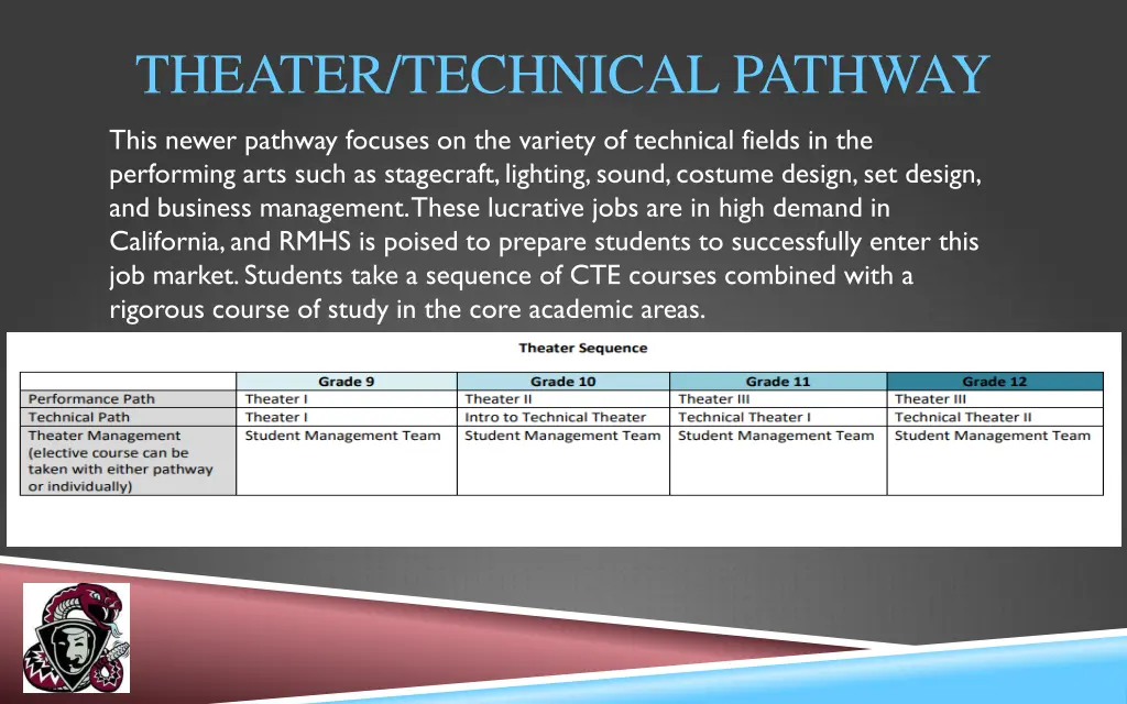 theater technical pathway