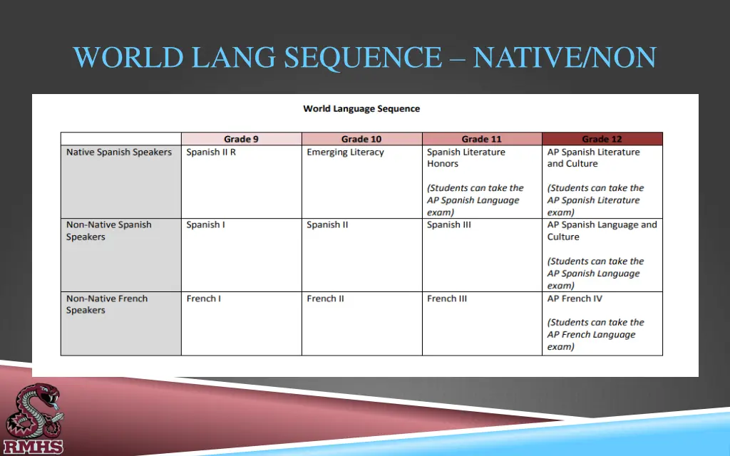 world lang sequence native non