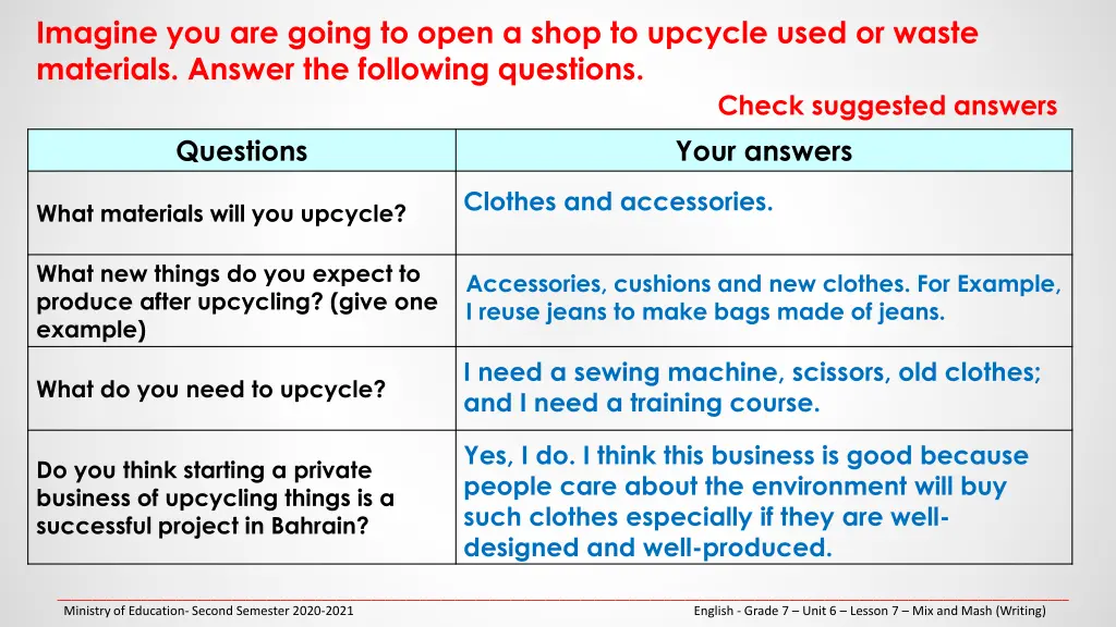 imagine you are going to open a shop to upcycle