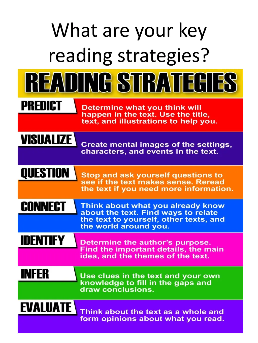 what are your key reading strategies