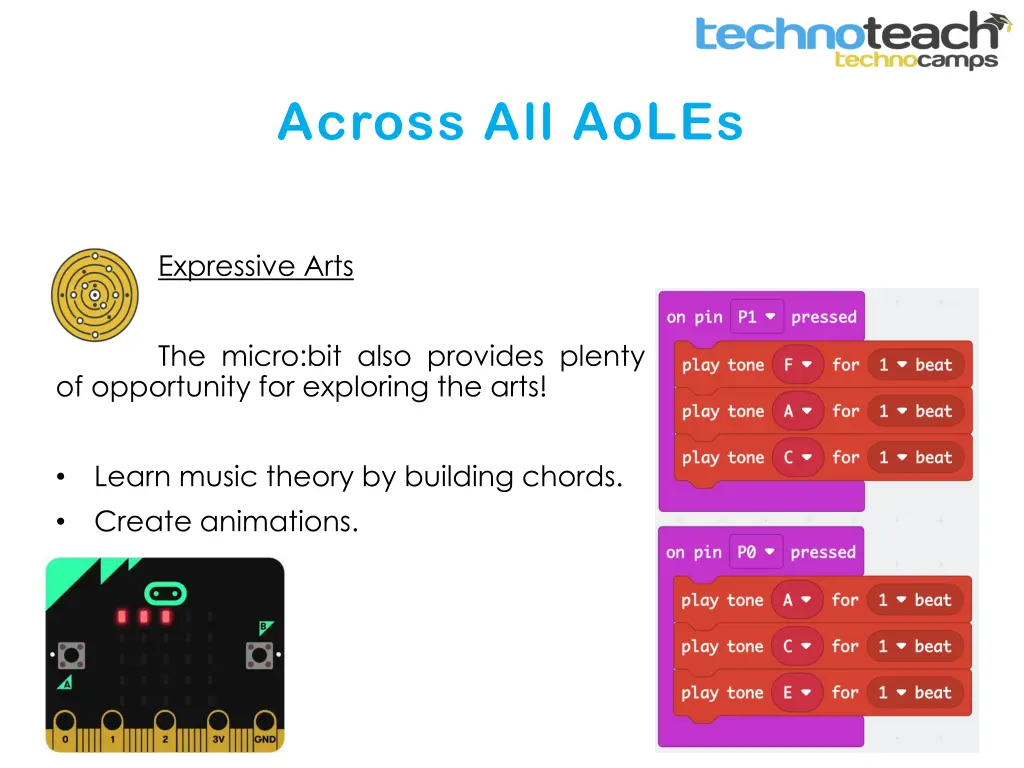 across all aoles 5