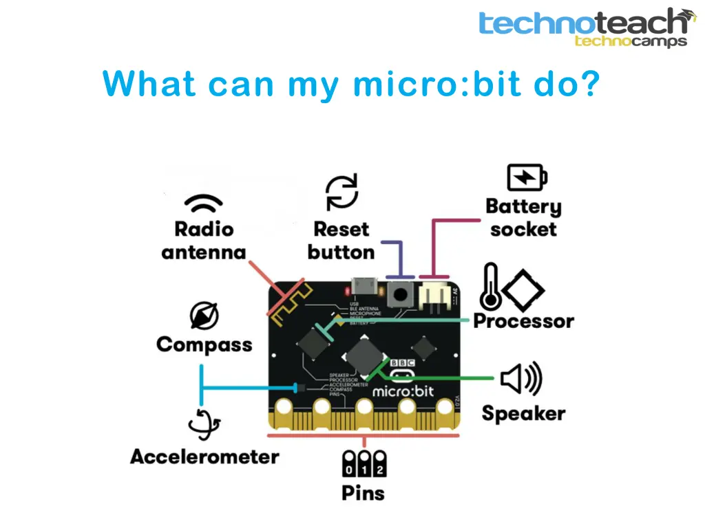 what can my micro bit do 2