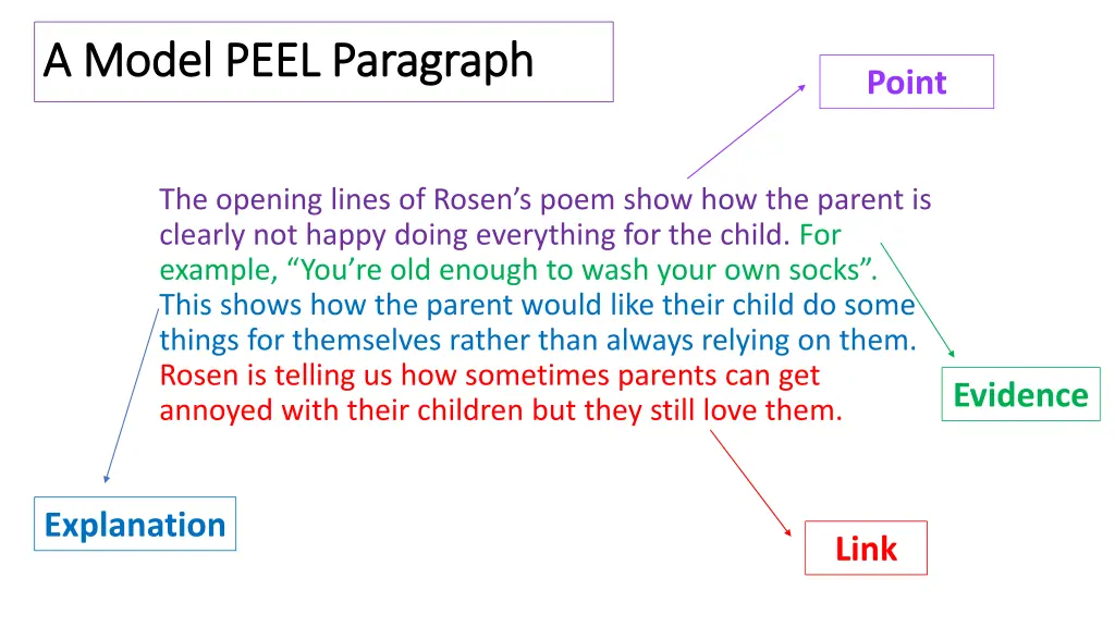 a model peel paragraph a model peel paragraph