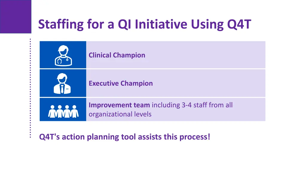 staffing for a qi initiative using q4t