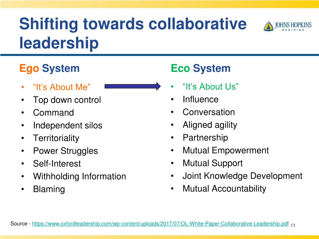 shifting towards collaborative leadership