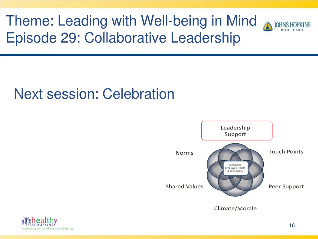 theme leading with well being in mind episode 2