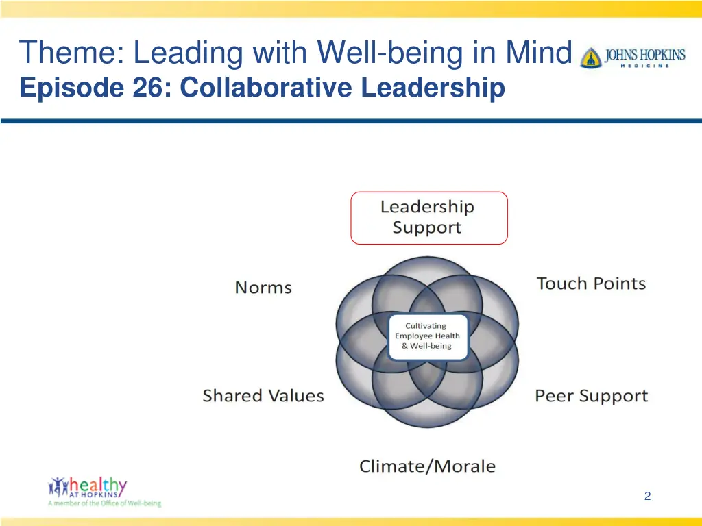 theme leading with well being in mind episode