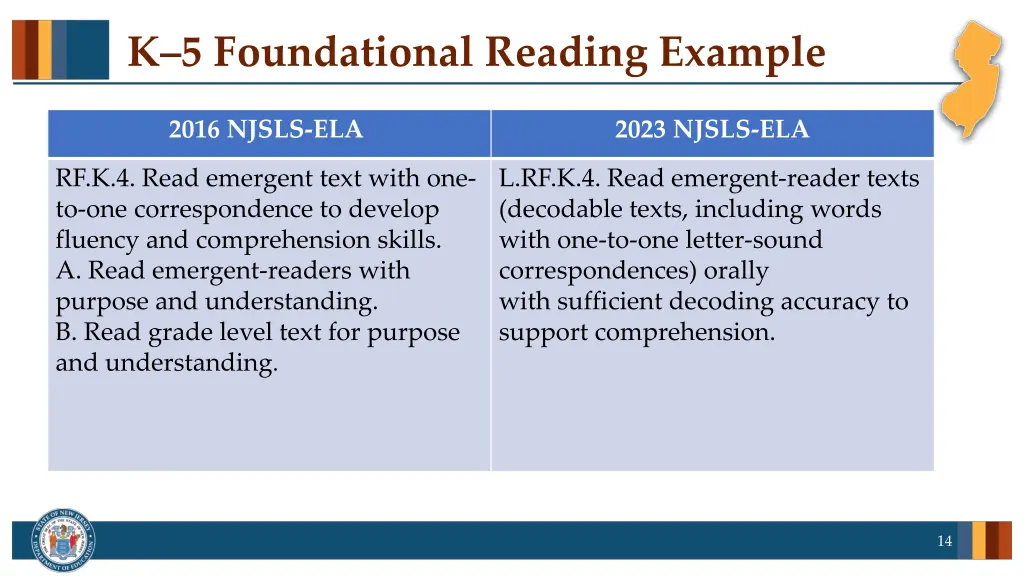 k 5 foundational reading example