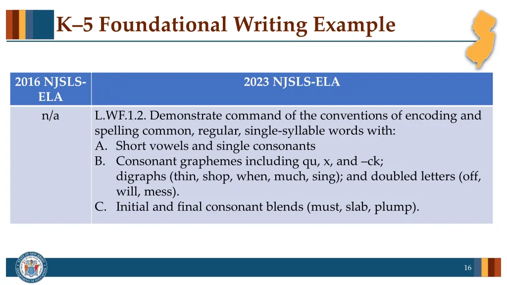 k 5 foundational writing example