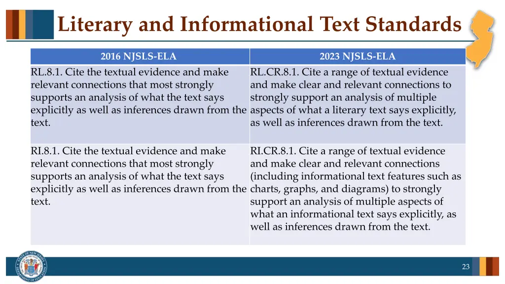 literary and informational text standards