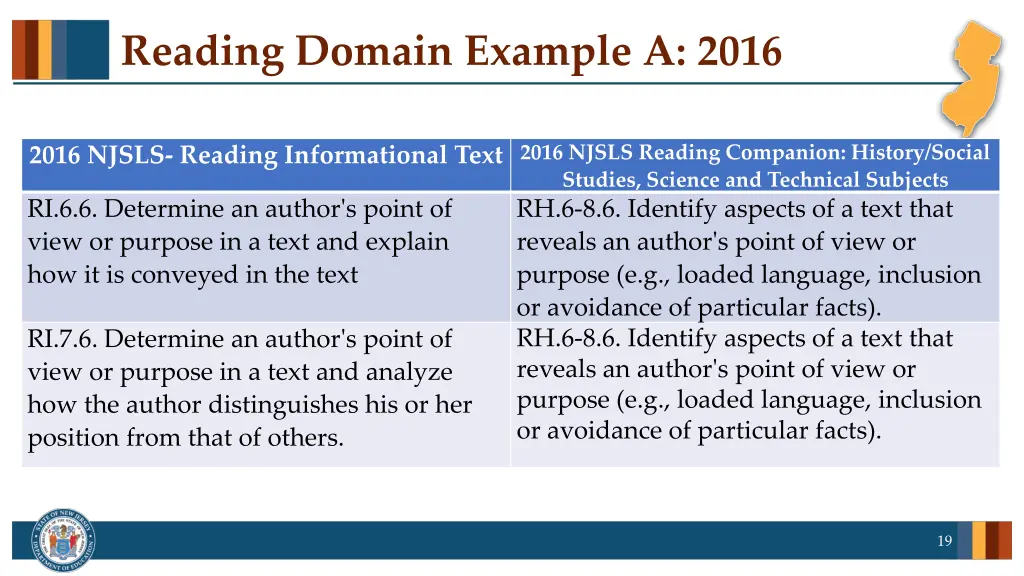 reading domain example a 2016