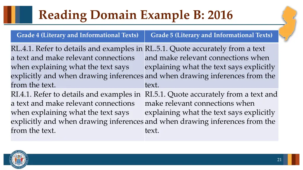 reading domain example b 2016