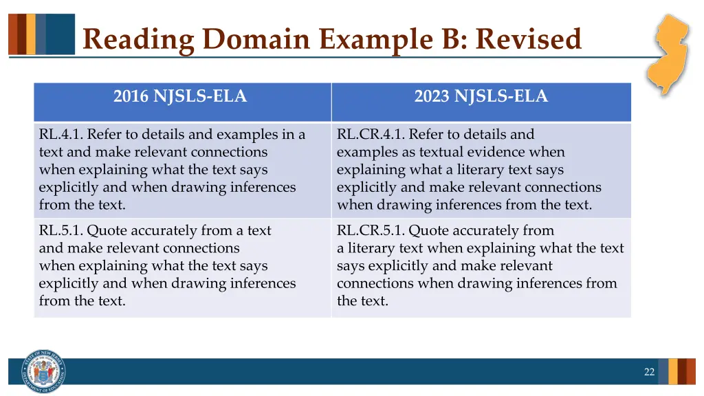 reading domain example b revised